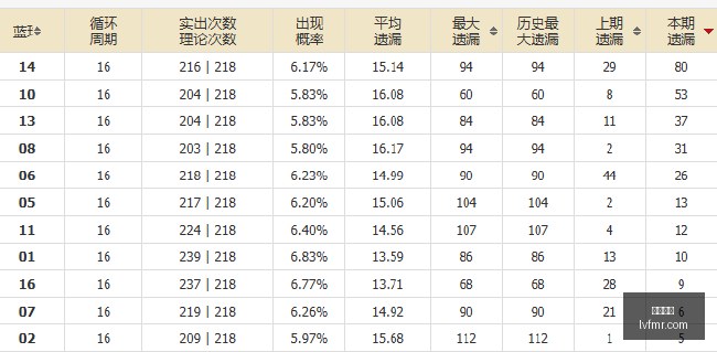 选手转会新,动向,电竞战队阵,中欧体育,中欧平台,体育赛事,欧洲杯,中欧娱乐